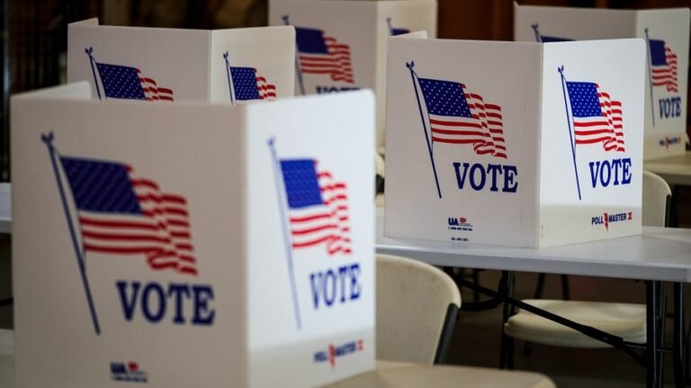 Support for Democratic, Republican candidates tied among likely voters ahead of midterms: Poll