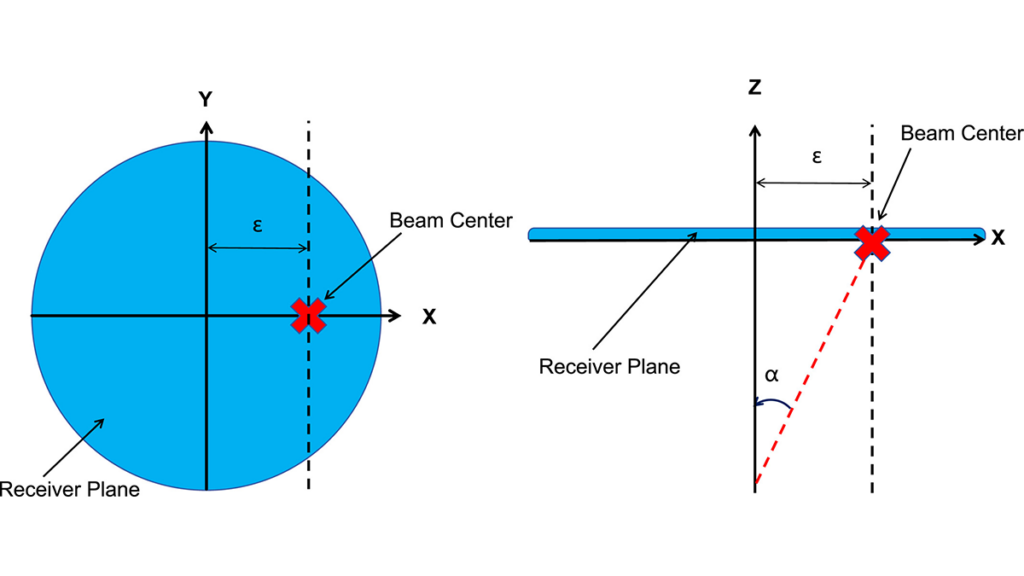 How Space Plasma Can Bend the Laser of Gravitational Wave Detectors
