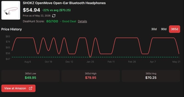 Score a 31% price drop on the SHOKZ OpenMove headphones, now under $55