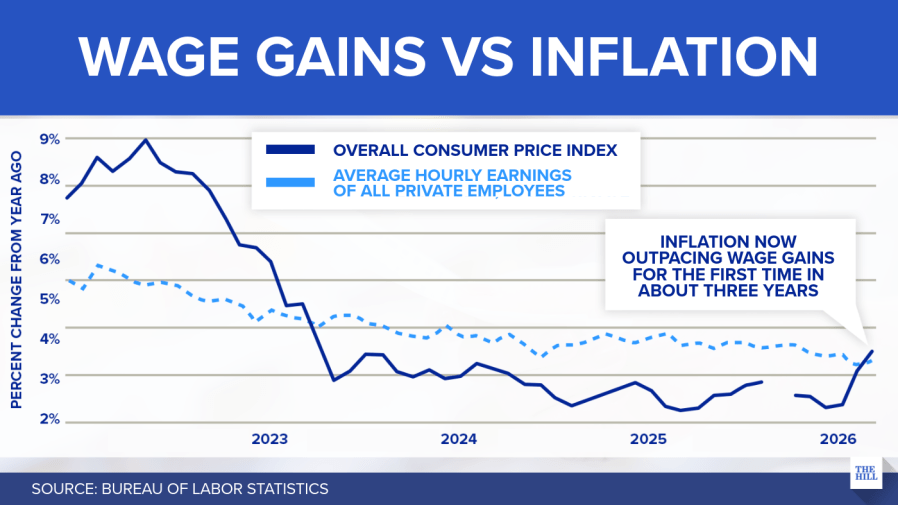 Inflation spikes in April