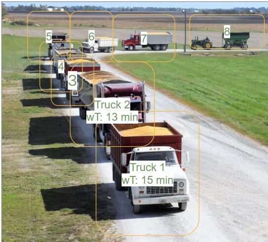 GrainFlow targets grain elevator gridlock with AI scheduling system