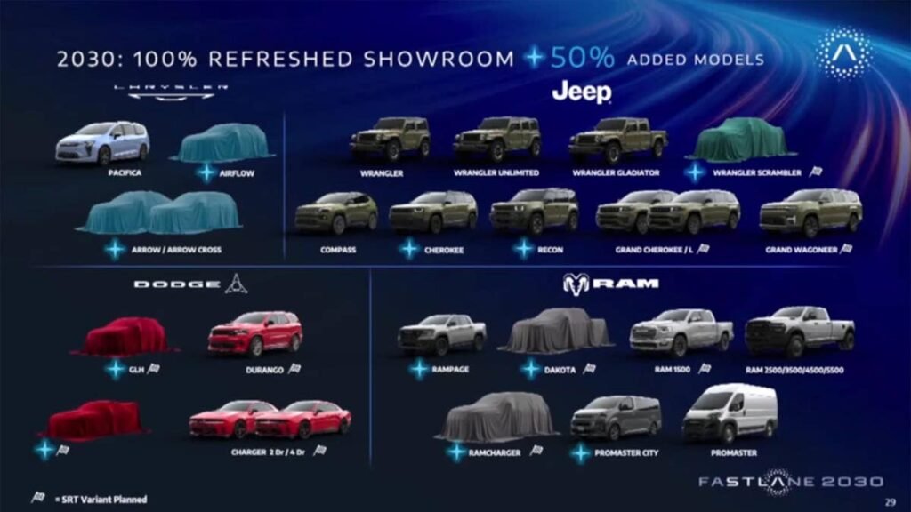 Jeep, Ram And Dodge Lead Stellantis’ $70 Billion Comeback Plan
