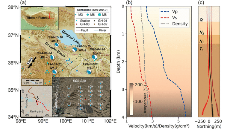 Pre-Existing Structure and Stress Shape Geothermal-Induced Seismicity