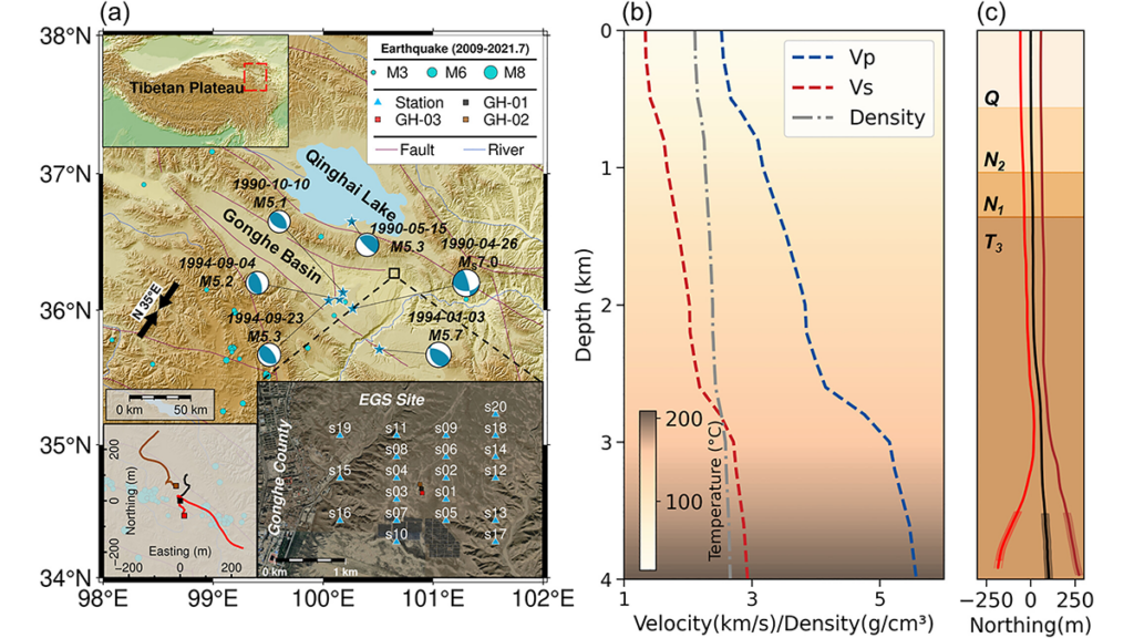 Pre-Existing Structure and Stress Shape Geothermal-Induced Seismicity