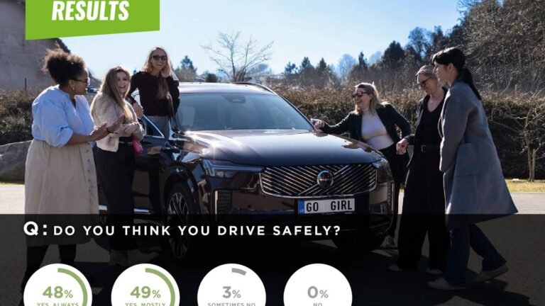 97% Of Women Say They’re Safe Drivers, But Nearly Half Admit Phone Use