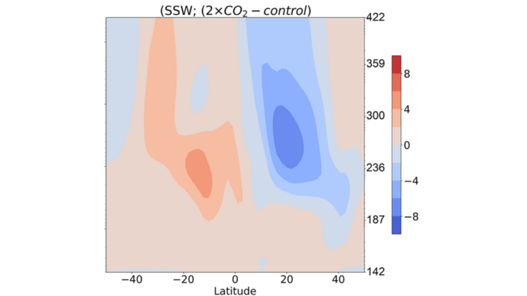 Rising CO2 Alters Upper Atmosphere Response to Stratosphere Sudden Warming