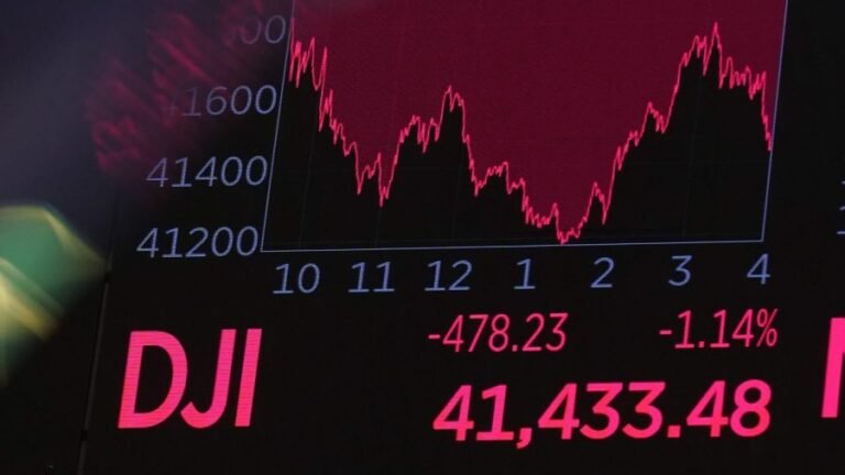 Dow sinks 1,100 points after Fed holds off on hike