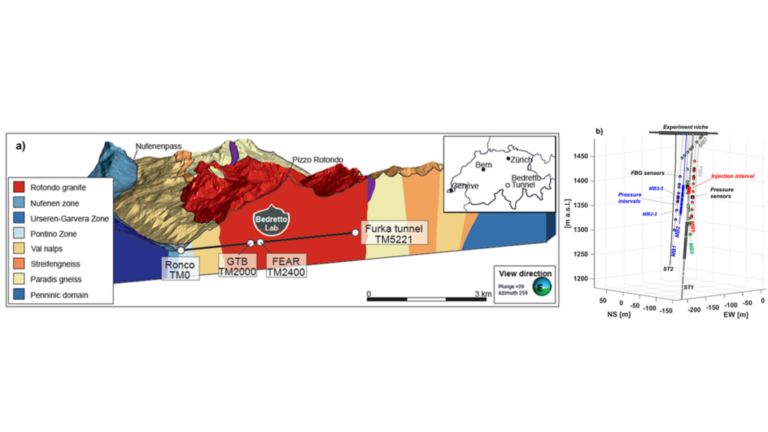 Enhancing Induced Seismicity: A New Window into Earthquake Physics