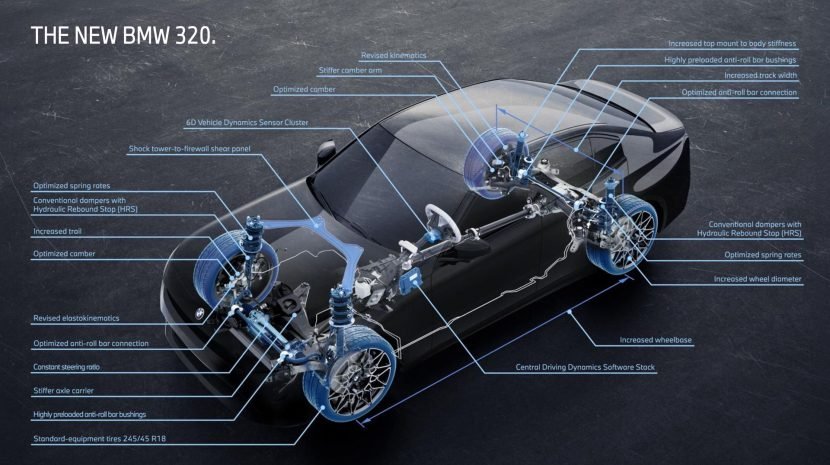 BMW’s New 3 Series Borrows Its EV Brain for a Gas Engine
