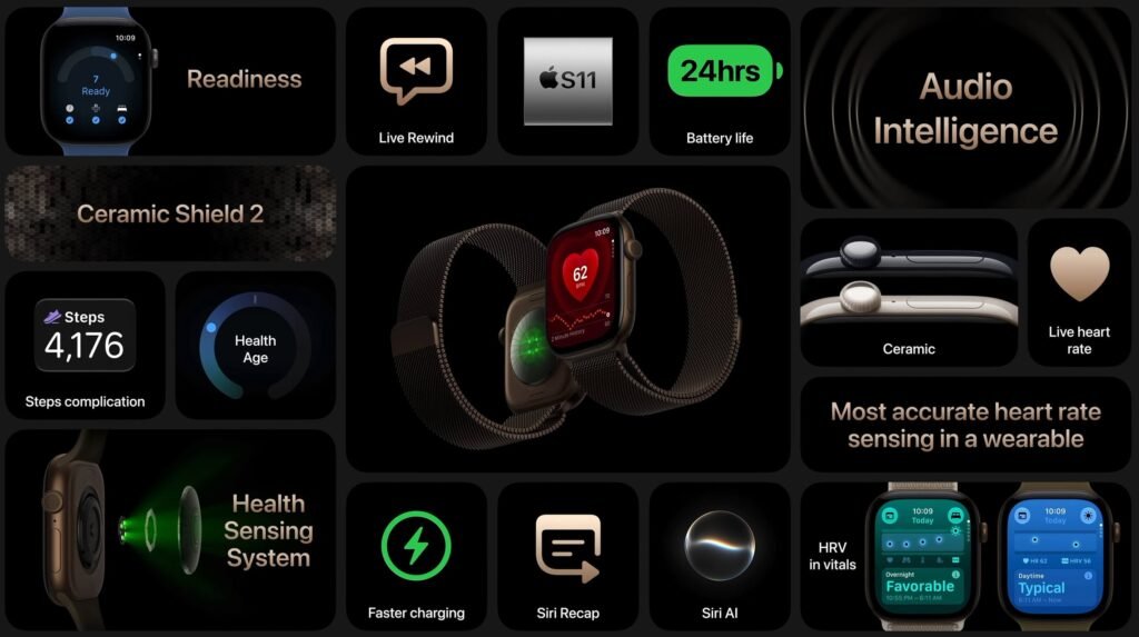 Apple Watch Series 12: Ultimate Buyers Guide