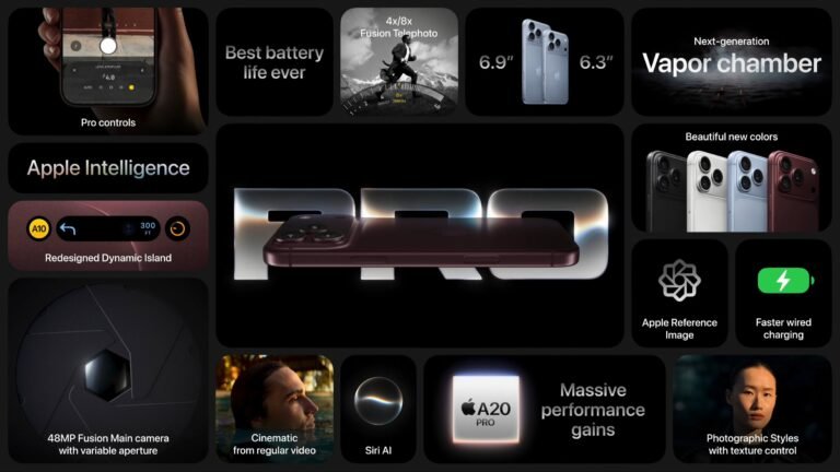Apple iPhone 18 Pro: Ultimate Buyers Guide