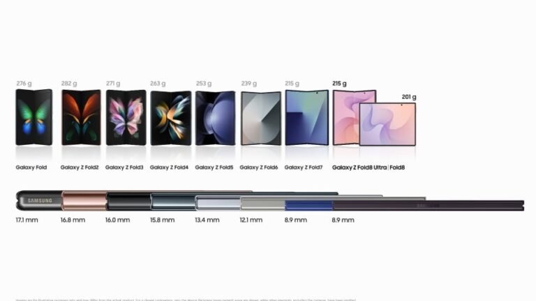 Samsung Just Showed How Far Galaxy Foldables Have Come — From 276g in 2019 to 201g Today