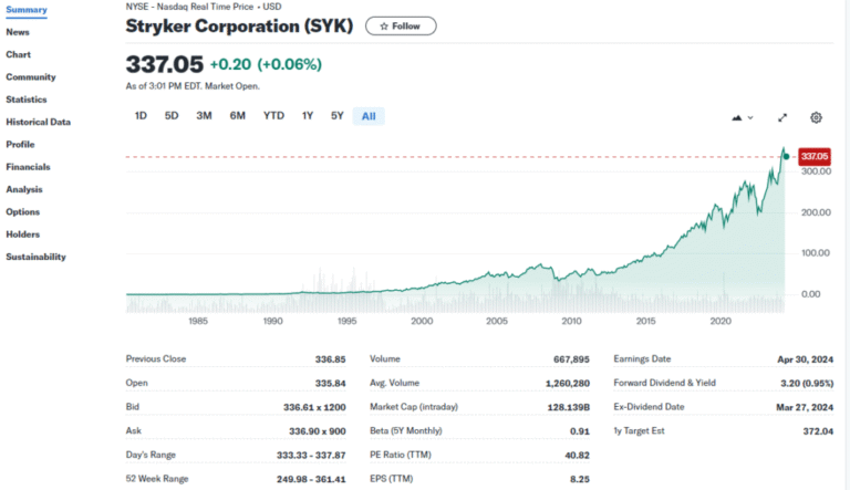 5 Best Stock Research Websites | For Beginners and Intermediate Investors