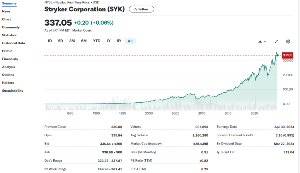 5 Best Stock Research Websites | For Beginners and Intermediate Investors