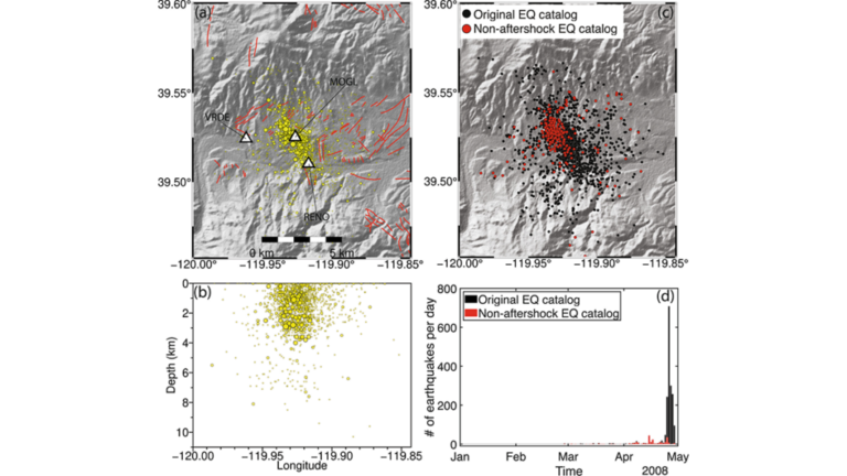 Reading Fault Stress from the Rhythm of Earthquakes