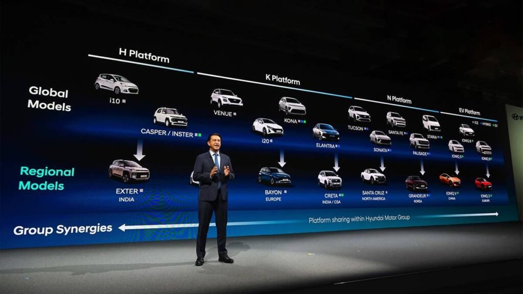 Hyundai Takes Aim at VW and Toyota With a 100-Model Product Blitz
